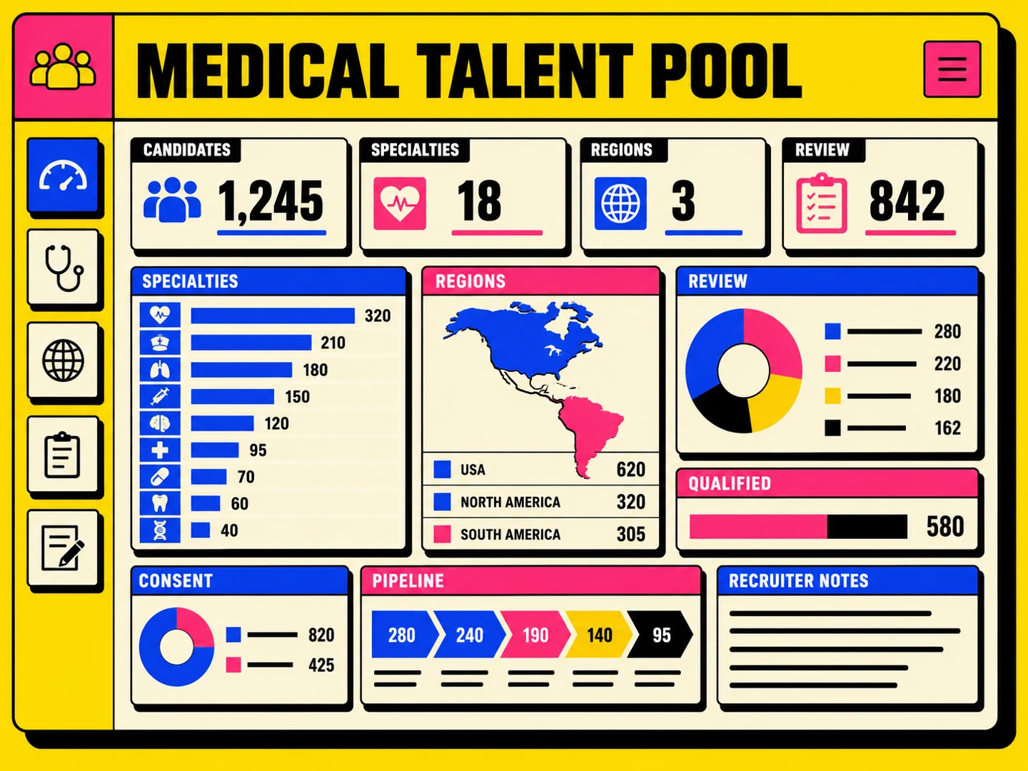 Avent privacy-safe medical recruitment talent-pool and candidate review dashboard concept