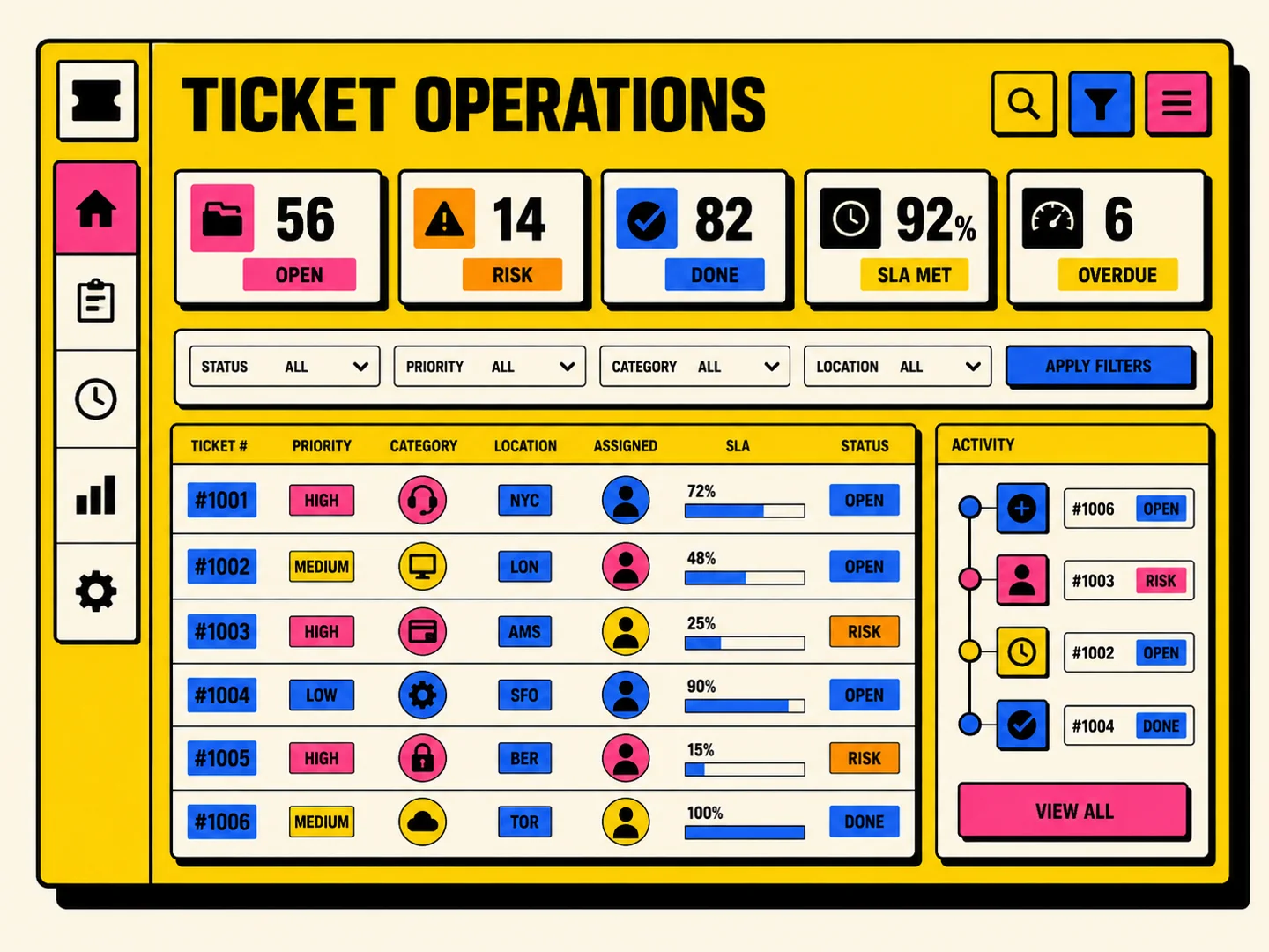 Helpdesk System ticket operations dashboard with priority, SLA and assignment views