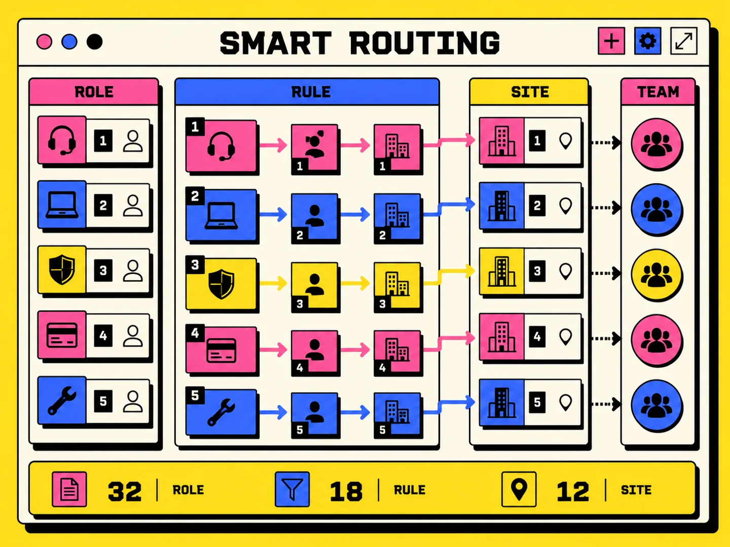Helpdesk System role, rule, location and team routing interface