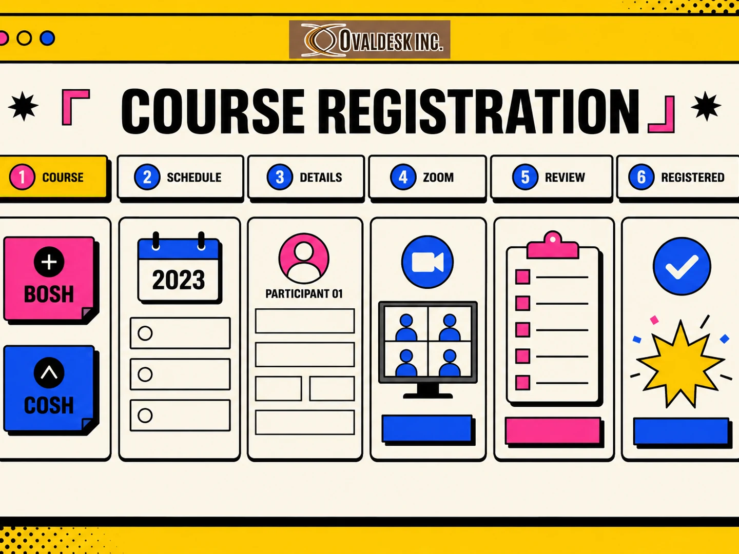 Ovaldesk neo-brutalist 2023 safety training and Zoom registration journey
