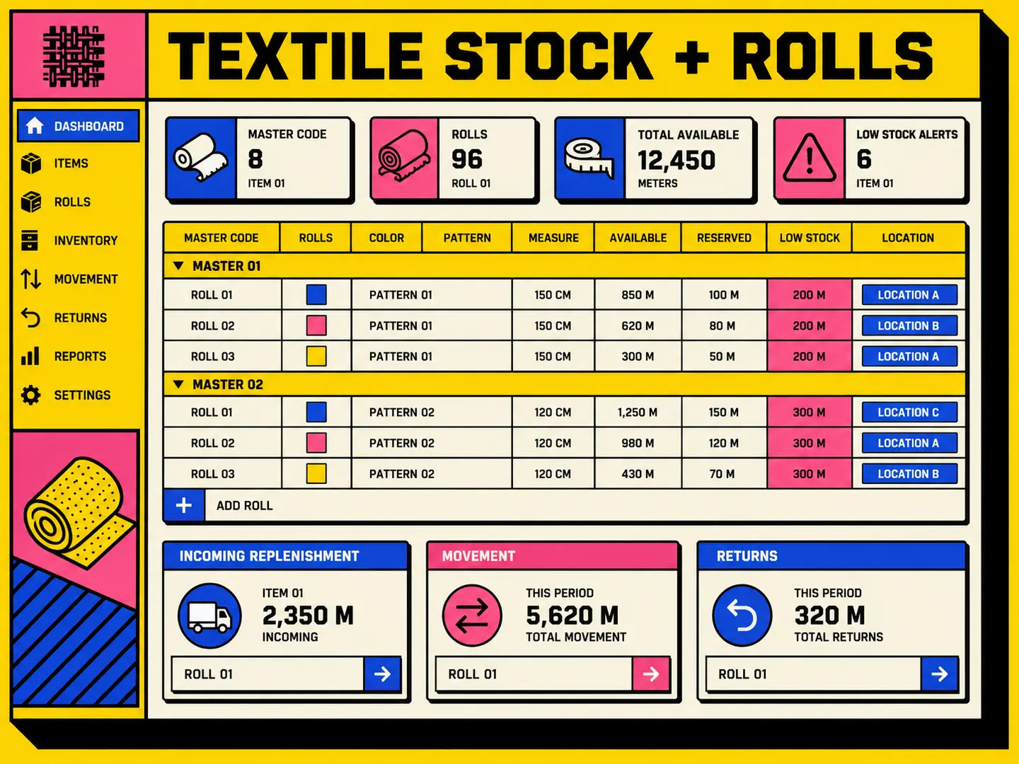 ERPNext textile inventory dashboard for master codes, fabric rolls, measurements, locations and returns