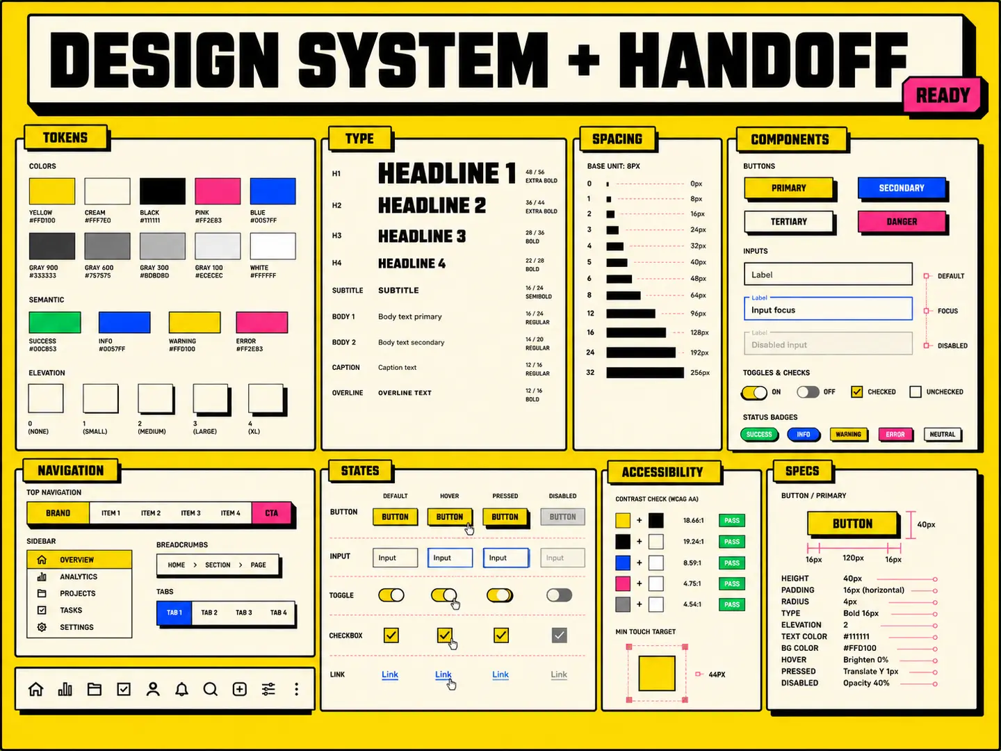 Design system tokens, components, states, accessibility checks and developer handoff specifications