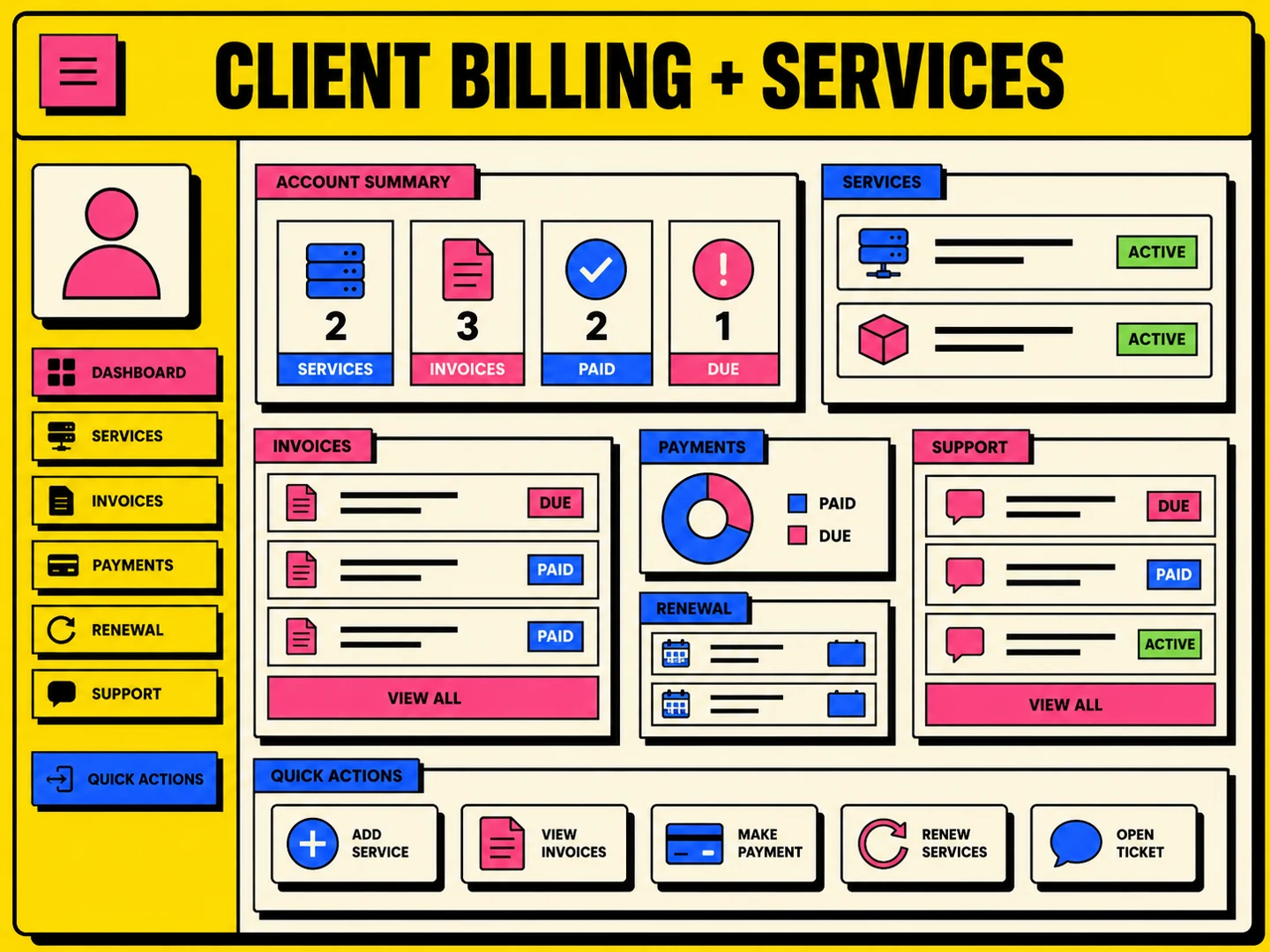 WHMCS client billing, active services, invoices, payments, renewals and support dashboard