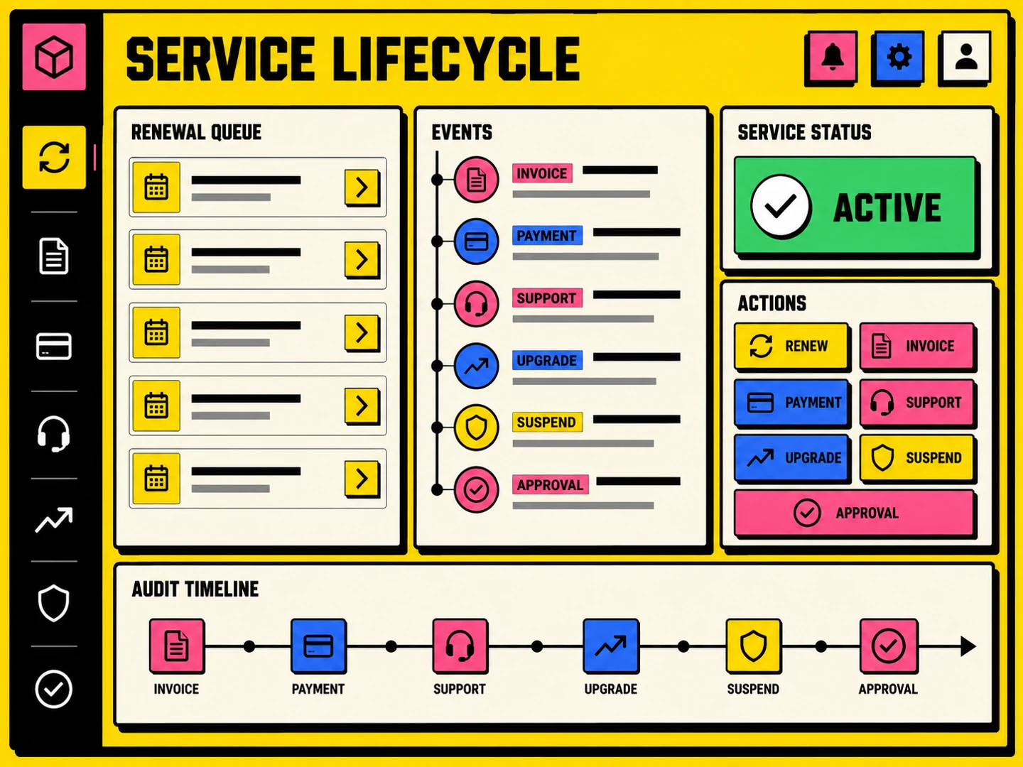 WHMCS renewal, payment, support, upgrade and approval lifecycle dashboard